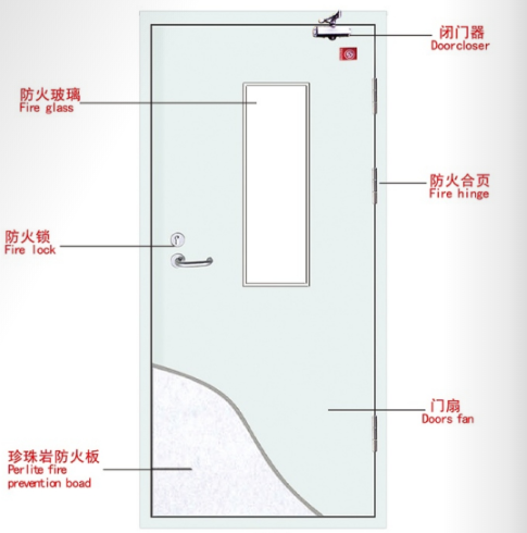 钢质防火门构造图.png